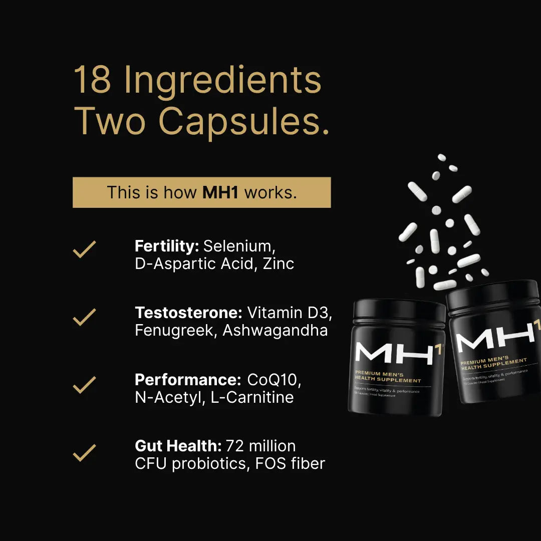 MH1: Daily Fertility & Testosterone Support for Men